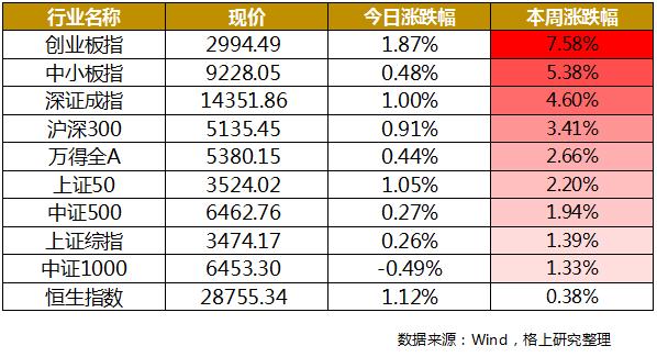 新规首月，投资者数量暴增916%！