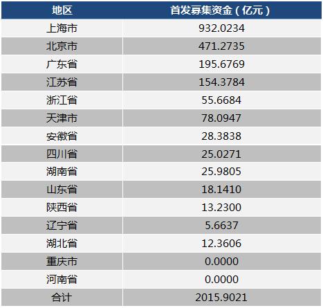 1631份深市年报抢先看：总体稳中向好 造血能力显著回升