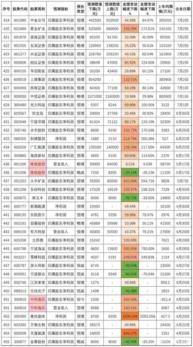 1631份深市年报抢先看：总体稳中向好 造血能力显著回升