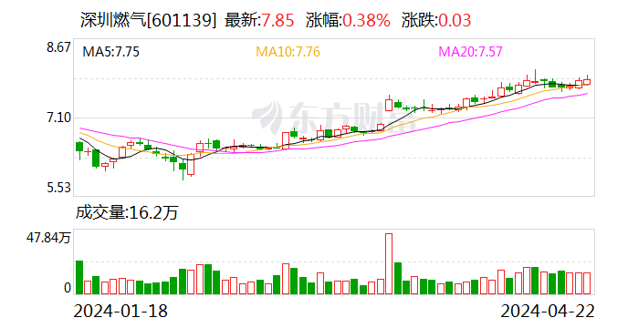 梦网科技2024年第一季度业绩稳健增长，国际业务表现亮眼