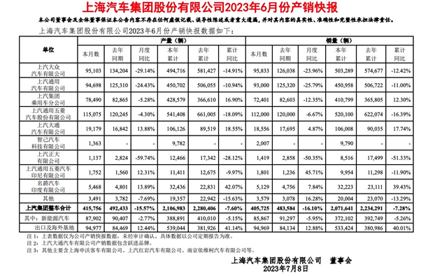 一体化全产业链布局 荣盛石化2023年营收同比增长12.46%