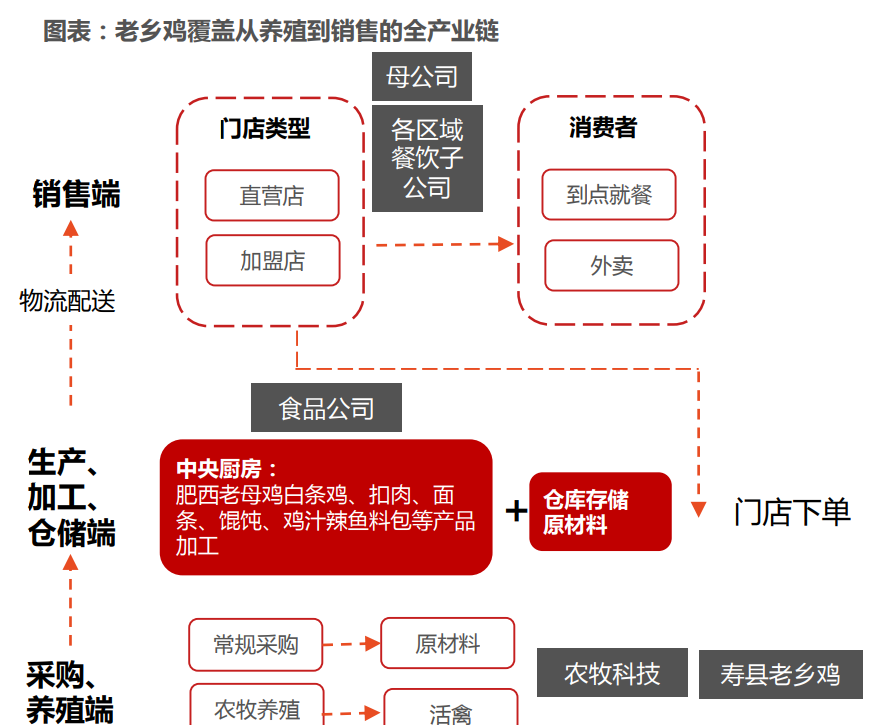 一体化全产业链布局 荣盛石化2023年营收同比增长12.46%