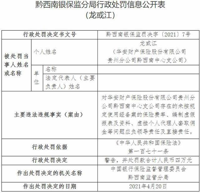 中联金安保险经纪有限公司青海分公司被罚款5000元