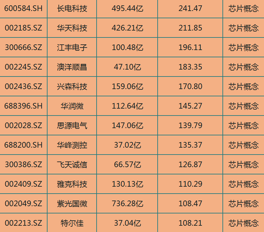 下一个十倍科技大牛股是谁？“科技成长”主线估值不断修复，业绩稳定增长且持续高ROE的科技股仅8只