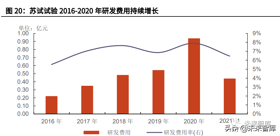 产能紧缺，463家机构调研了这家上市公司！