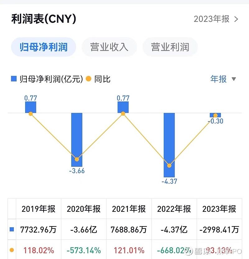 财通证券IPO业务下滑，但承销了1000亿元的债券