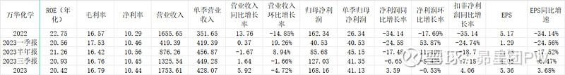 温氏股份发布2023年年报和2024年一季报，推出年度分红预案