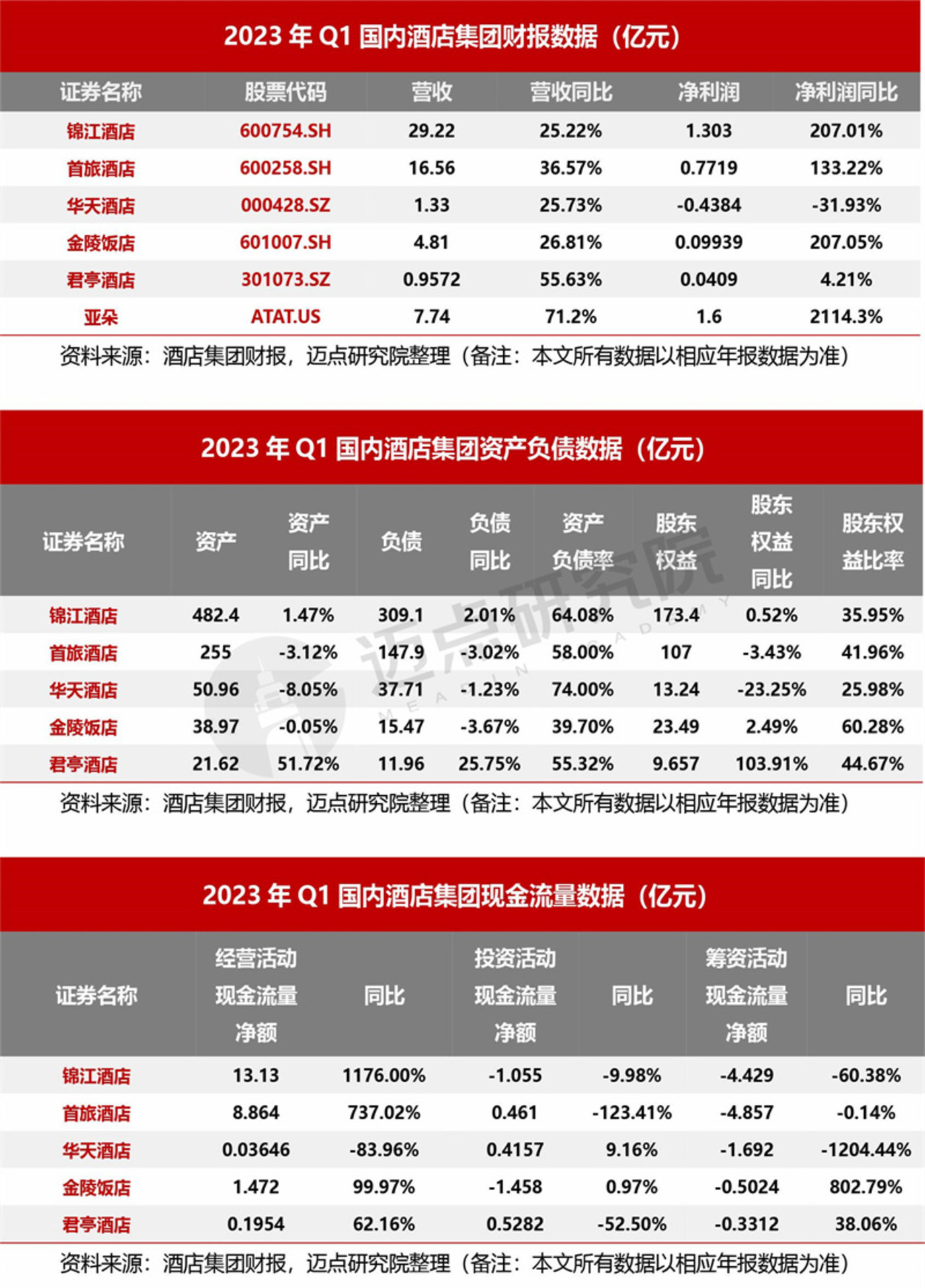 温氏股份发布2023年年报和2024年一季报，推出年度分红预案