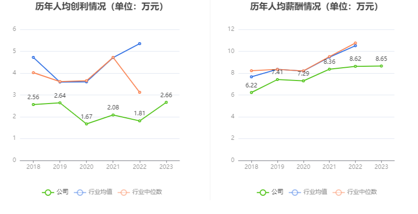 盛天网络：2023营收13.29亿元 每10股派发现金红利0.35元