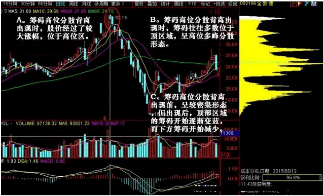 机构策略：向低位、低筹码的切换正在酝酿 继续做红利内部的高低切换