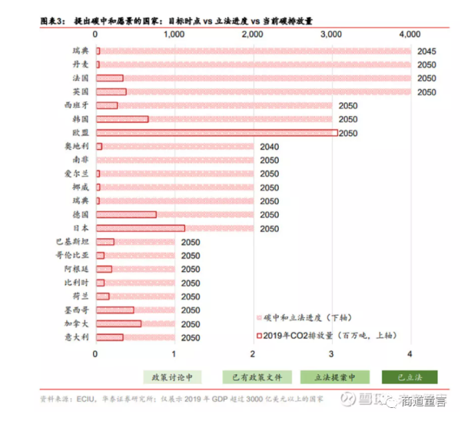 国轩高科：计划在2040年实现企业碳中和目标