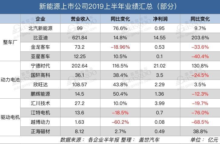 汽车电子及智能终端协同发展 兴瑞科技一季度净利润增长40%