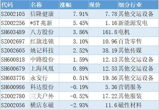 深沪北百元股数量达64只，电子行业占比最高