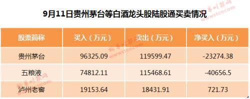 4月30日证券之星早间消息汇总：贵州茅台或将换帅