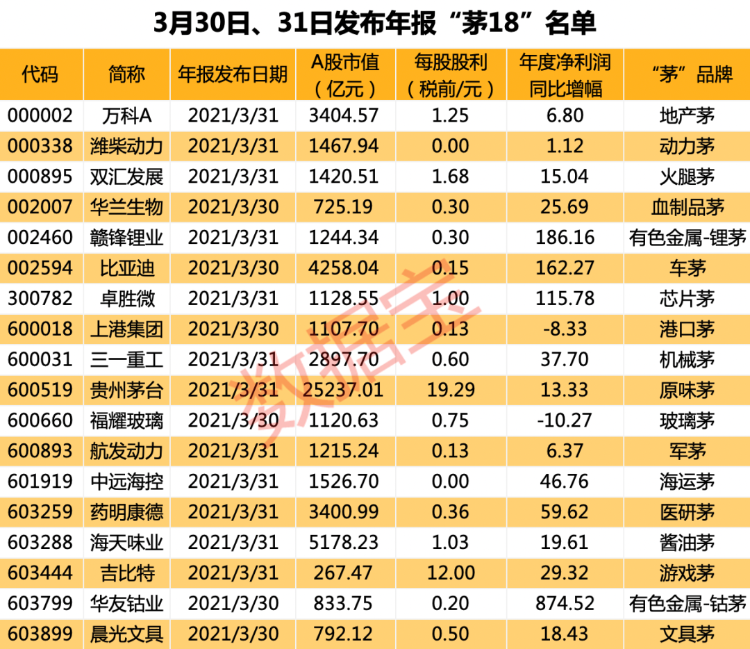 A股重大违法强制退市，或再添一例！虚增收入手法曝光