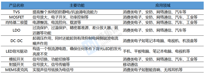 杰华特2023年营收13亿元 研发投入持续增长 产品线拓展新兴领域