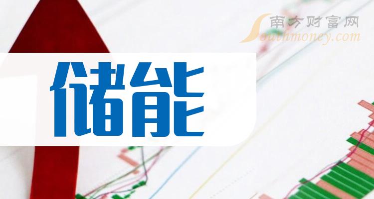 37只创业板股换手率超20%