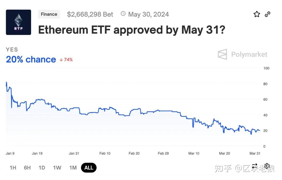 历史性时刻！华夏比特币ETF和以太币ETF首发规模和成交额双第一