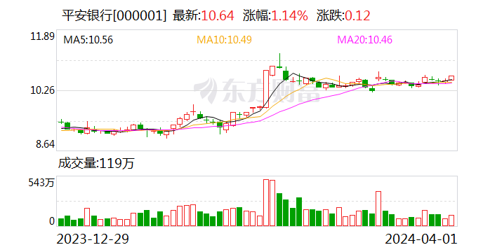 总额超4900亿元、分红公司家数占比近七成……积极响应分红新规，深市上市公司分红创“双新高”