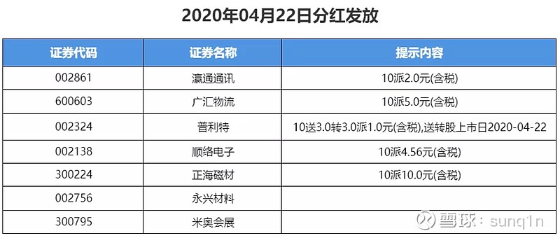 总额超4900亿元、分红公司家数占比近七成……积极响应分红新规，深市上市公司分红创“双新高”