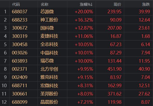 5月2日路畅科技涨停分析：胎压监测，自动刹车，智能座舱概念热股