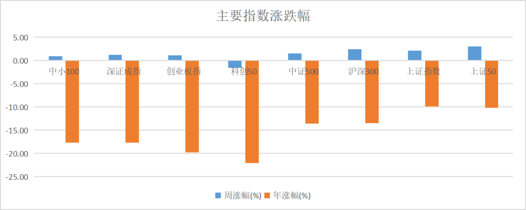 超千亿！基金发行份额再回升