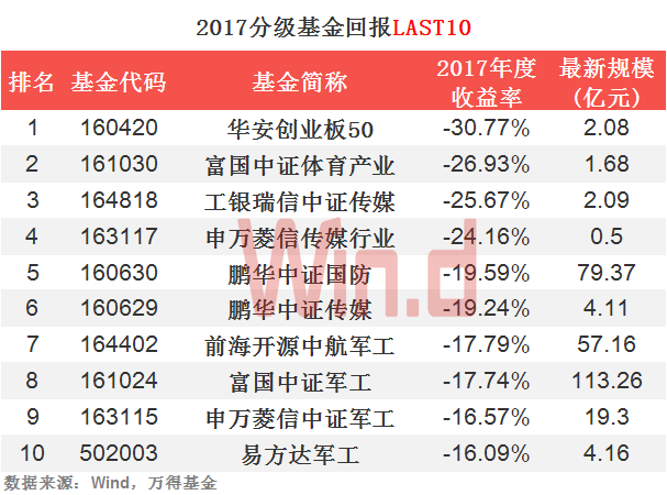 超千亿！基金发行份额再回升