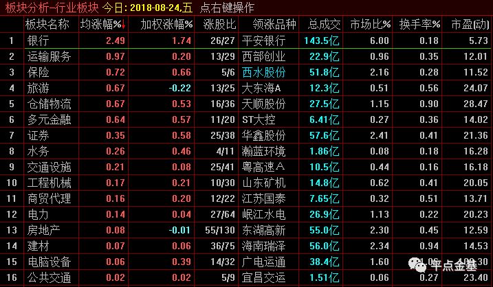 年内业绩最高达11%！这类基金“真香”，两大板块受关注