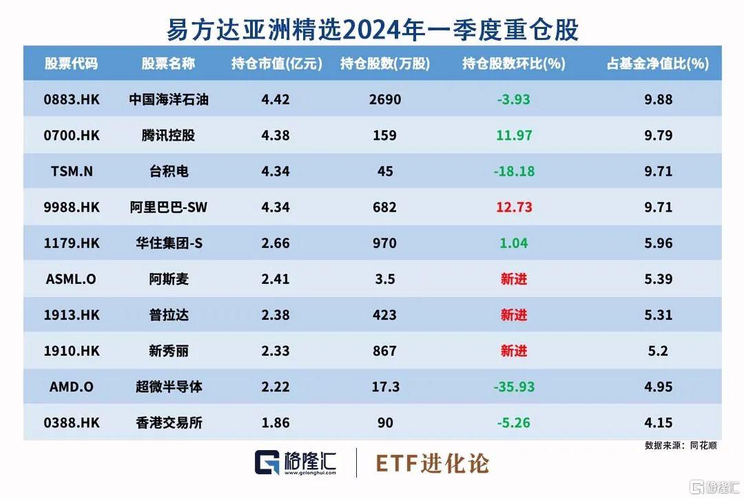 业绩拐点股来了，仅21只！社保基金大手笔加仓这些股