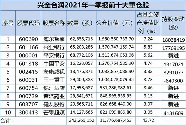 “聪明钱”买了啥？QFII最新重仓股名单出炉