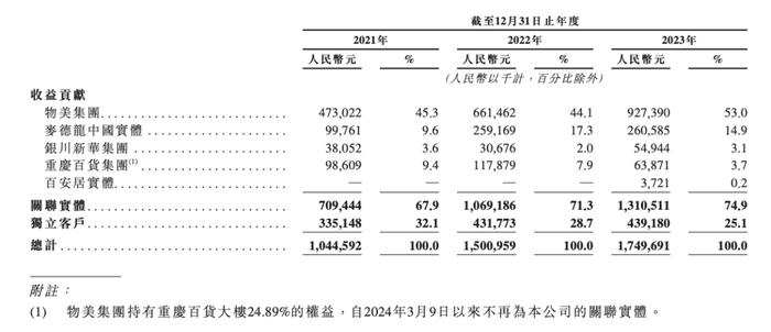 张文中带着多点要IPO了