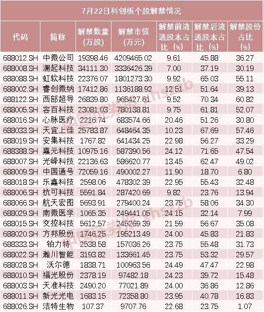 12只科创板活跃股获主力资金净流入