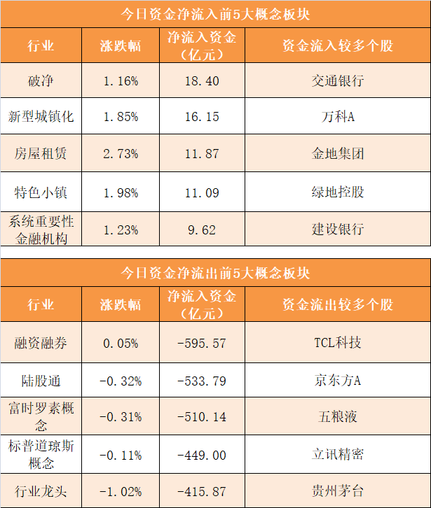 12只科创板活跃股获主力资金净流入