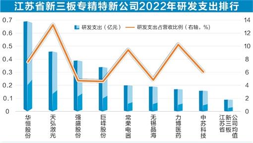 专精特新不断聚集！2023年新三板交出一份稳健答卷