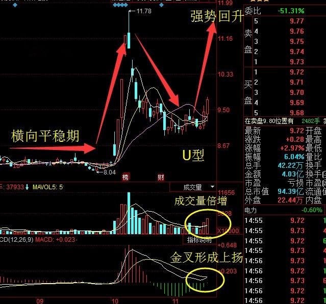 285只股短线走稳 站上五日均线