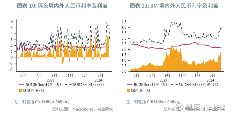 5月11日证券之星早间消息汇总：央行发布2024年第一季度中国货币政策执行报告