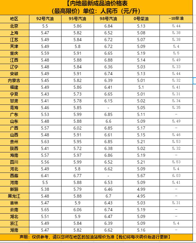 最新！油价或又要调整