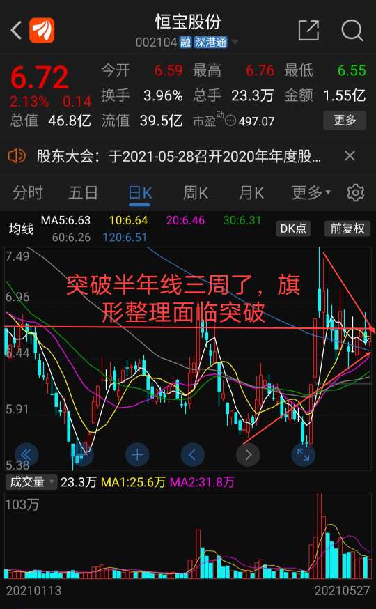【盘中播报】60只个股突破半年线