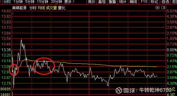 加仓！私募整体业绩或已转正，机构继续看好！