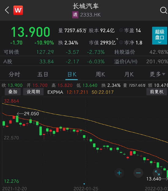港股科技股大反弹！