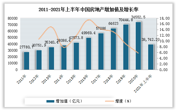 【盘中播报】沪指涨0.26% 房地产行业涨幅最大