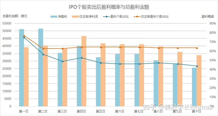 乐风资本：美股新股发行第一步――合理的IPO定价