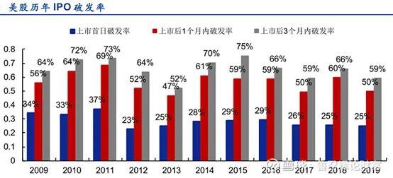 乐风资本：美股新股发行第一步――合理的IPO定价