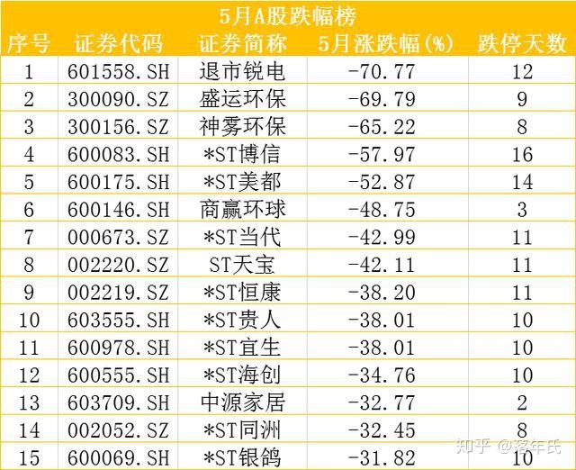 5月17日特发服务涨停分析：物业管理，深圳本地股，智慧政务概念热股