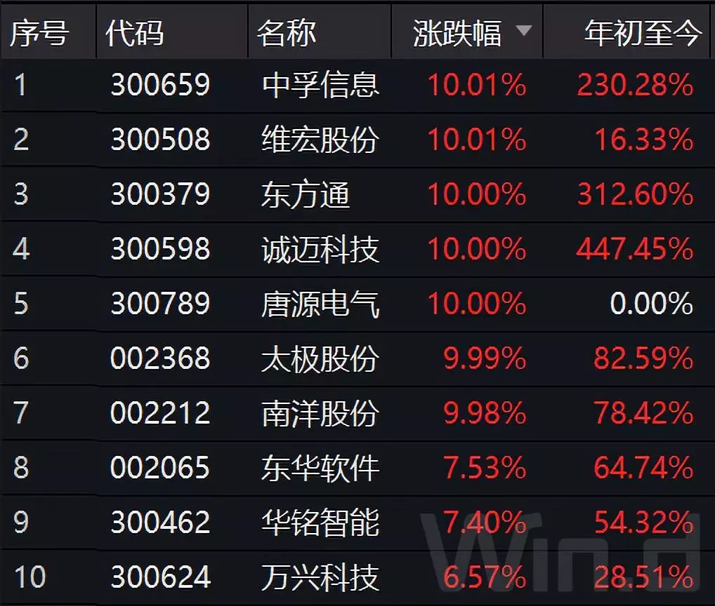 5月17日特发服务涨停分析：物业管理，深圳本地股，智慧政务概念热股