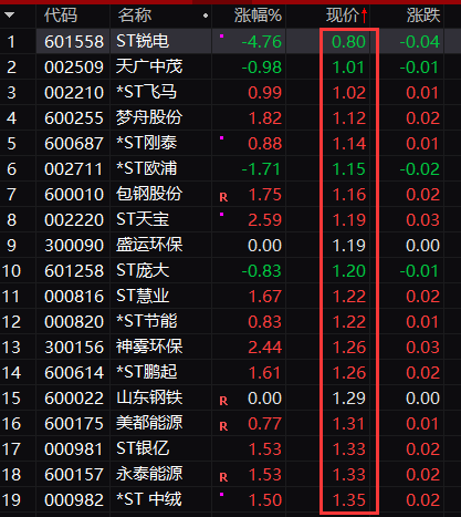 5月20日证券之星早间消息汇总：又有两只股票被“ST”