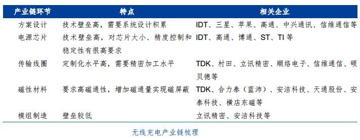 无线充电新时代：立讯精密新专利，推动电动汽车充电技术迈向新高度