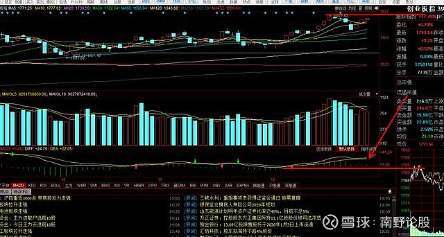 503只股短线走稳 站上五日均线