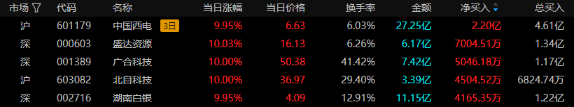 百川股份5月20日龙虎榜数据