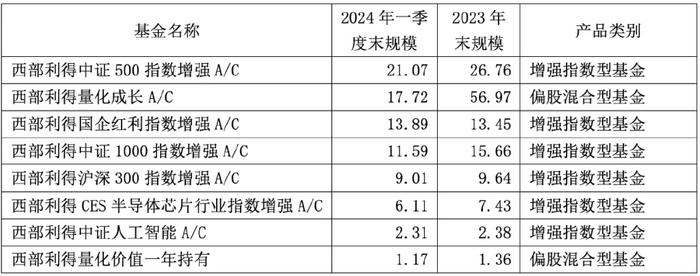 公告精选：雷曼光电提示注意概念炒作风险；海目星在中红外飞秒激光技术及其在医疗应用领域关键技术取得重大突破